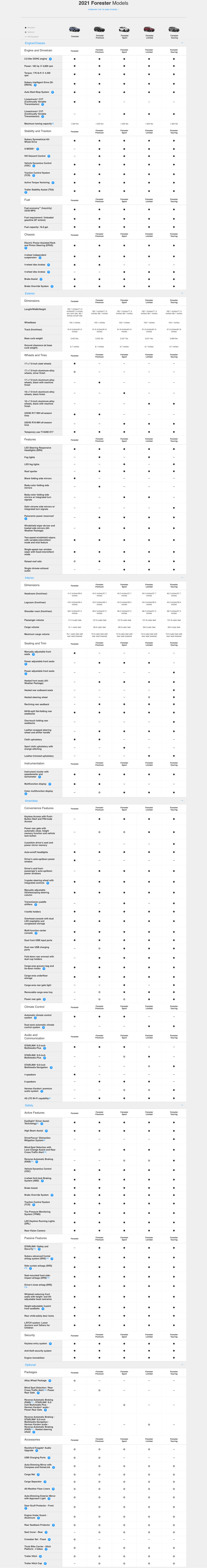 2021 Subaru Forester Trim Level Comparison | Morrie's Minnetonka Subaru